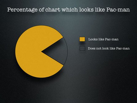 When Not To Use A Pie Chart