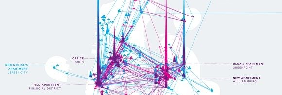 From The 2010/2011 Feltron Biennial Report
