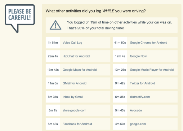Some of the things that just couldn’t wait until I was done driving. Ugh, there’s even a website called “distractify” on there.