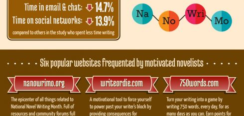 Lessons learned from RescueTime's NaNoWriMo 2012 experiment