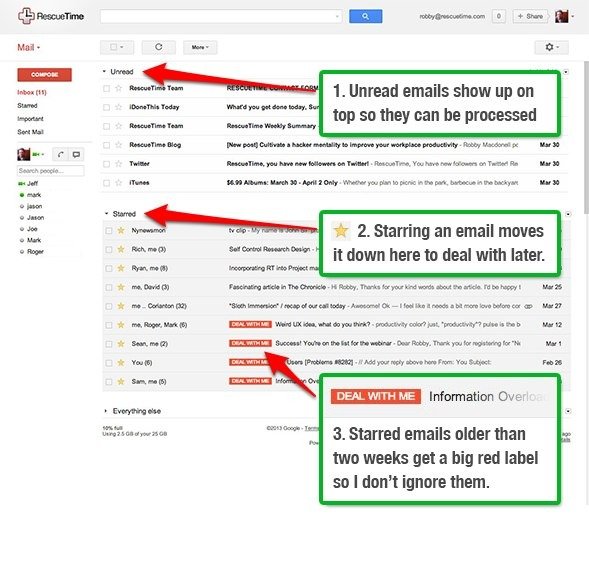 Show and Tell: My super-productive Gmail inbox - RescueTime Blog