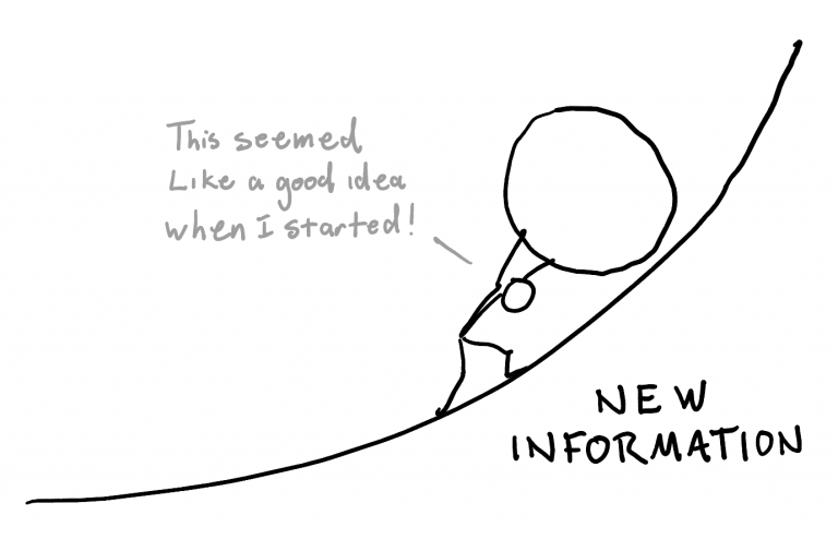 The sunk cost fallacy