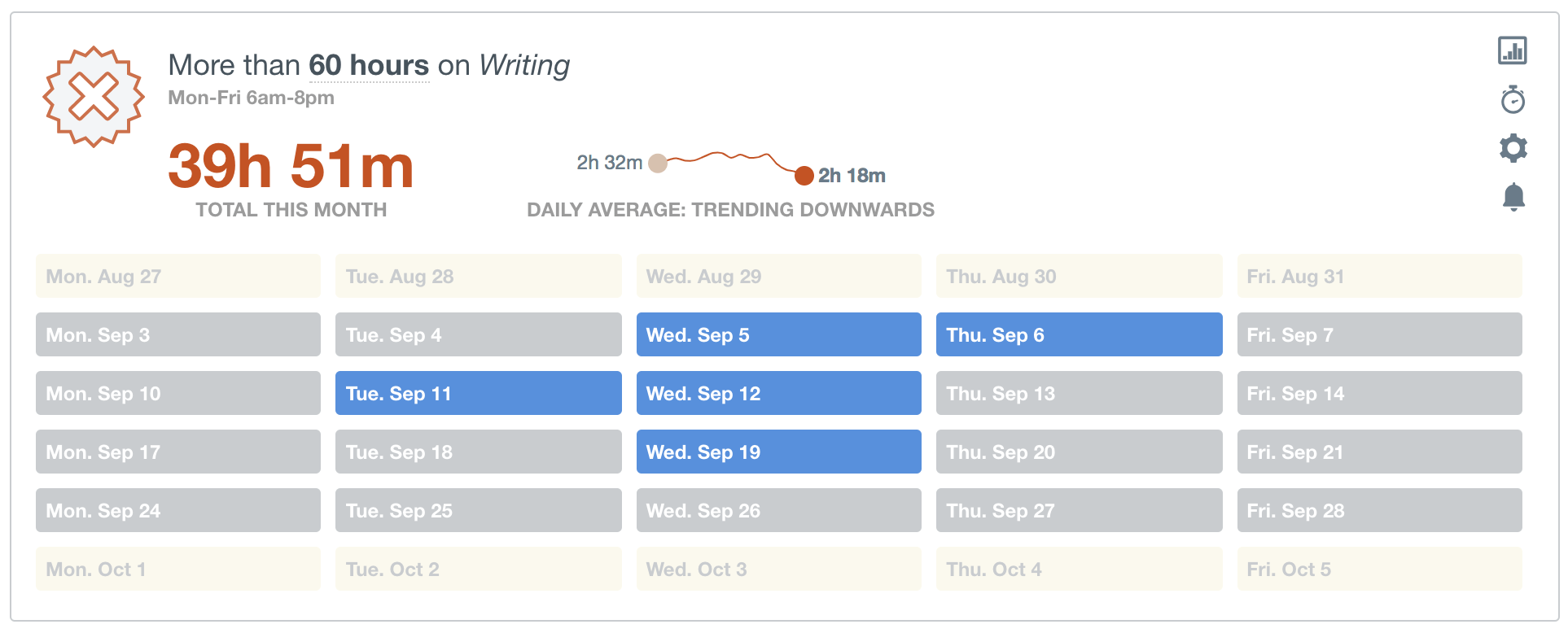 RescueTime monthly goals view