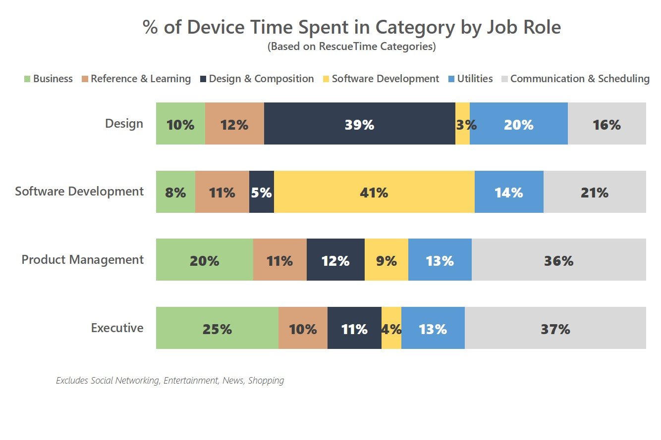 The State Of Work Life Balance In 2019 According To Data - 