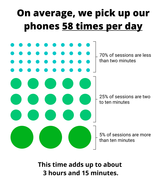 Screen Time Chart By Age