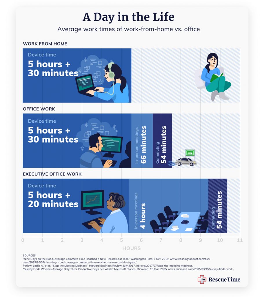 Work From Home Productivity The Hard Data On Remote Work