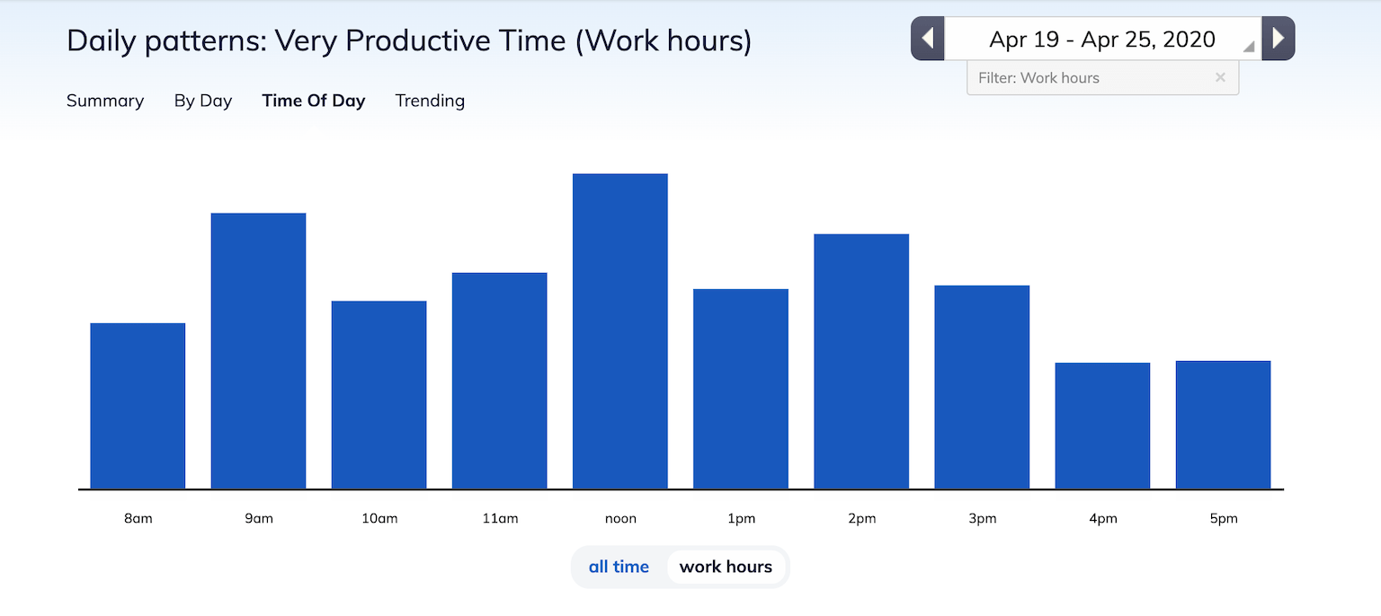 Hours week. Subheading. Subheadings.